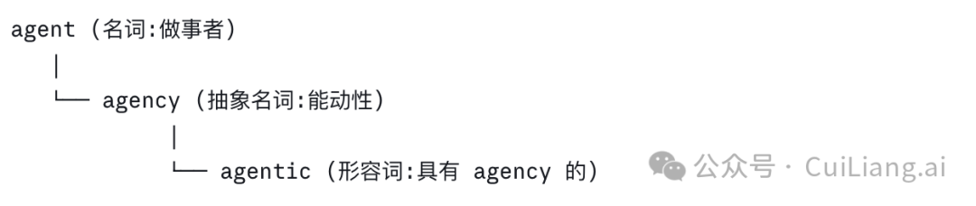 Agentic 词源谱系